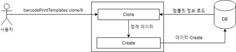 이상적이라고 생각하는 처리 구조