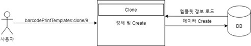 최종적으로 구현이된 처리 구조