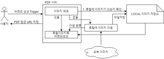 개선되어야 할 데이터 처리 추상도