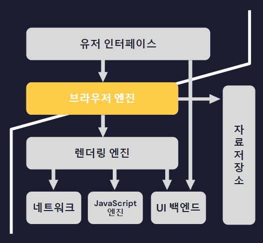 browser_structure.png