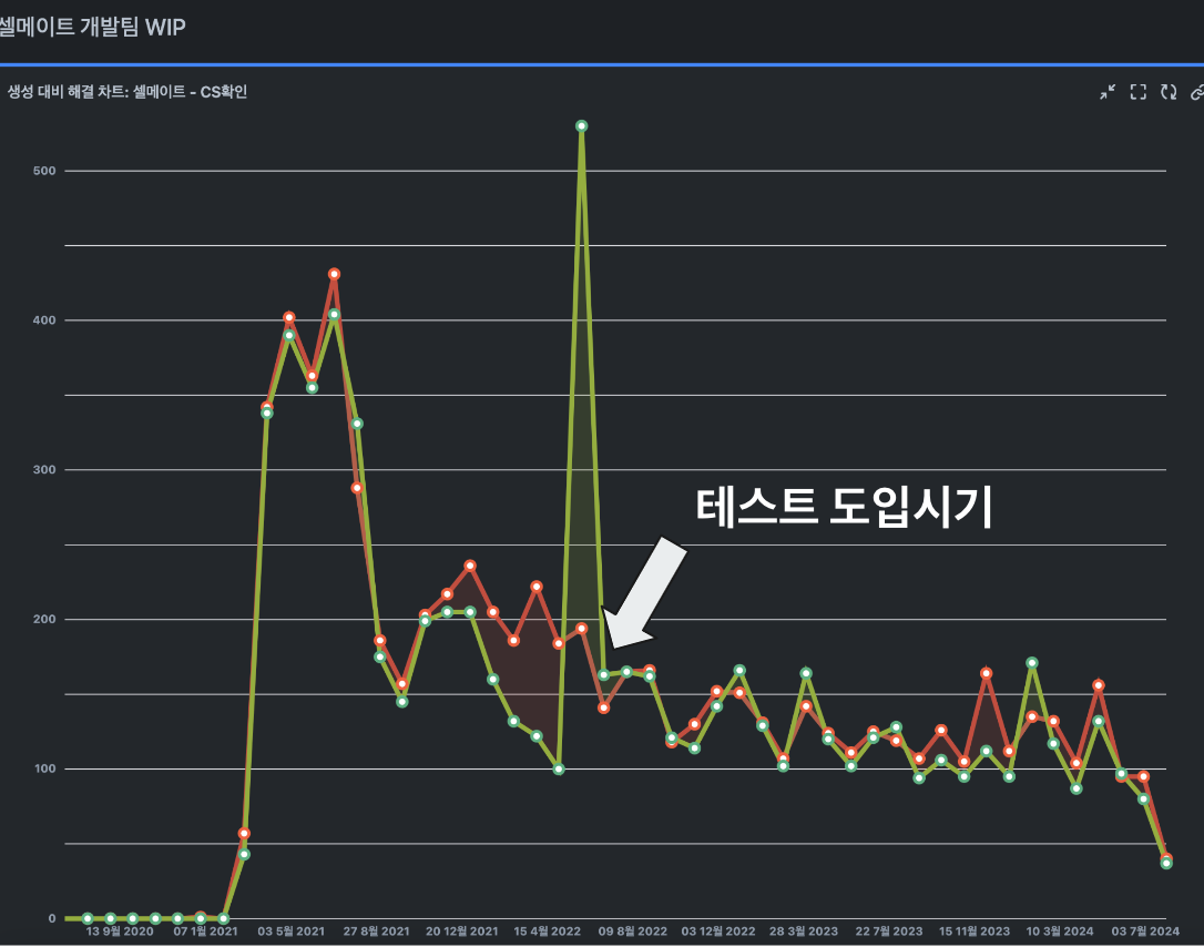 CS지표그래프