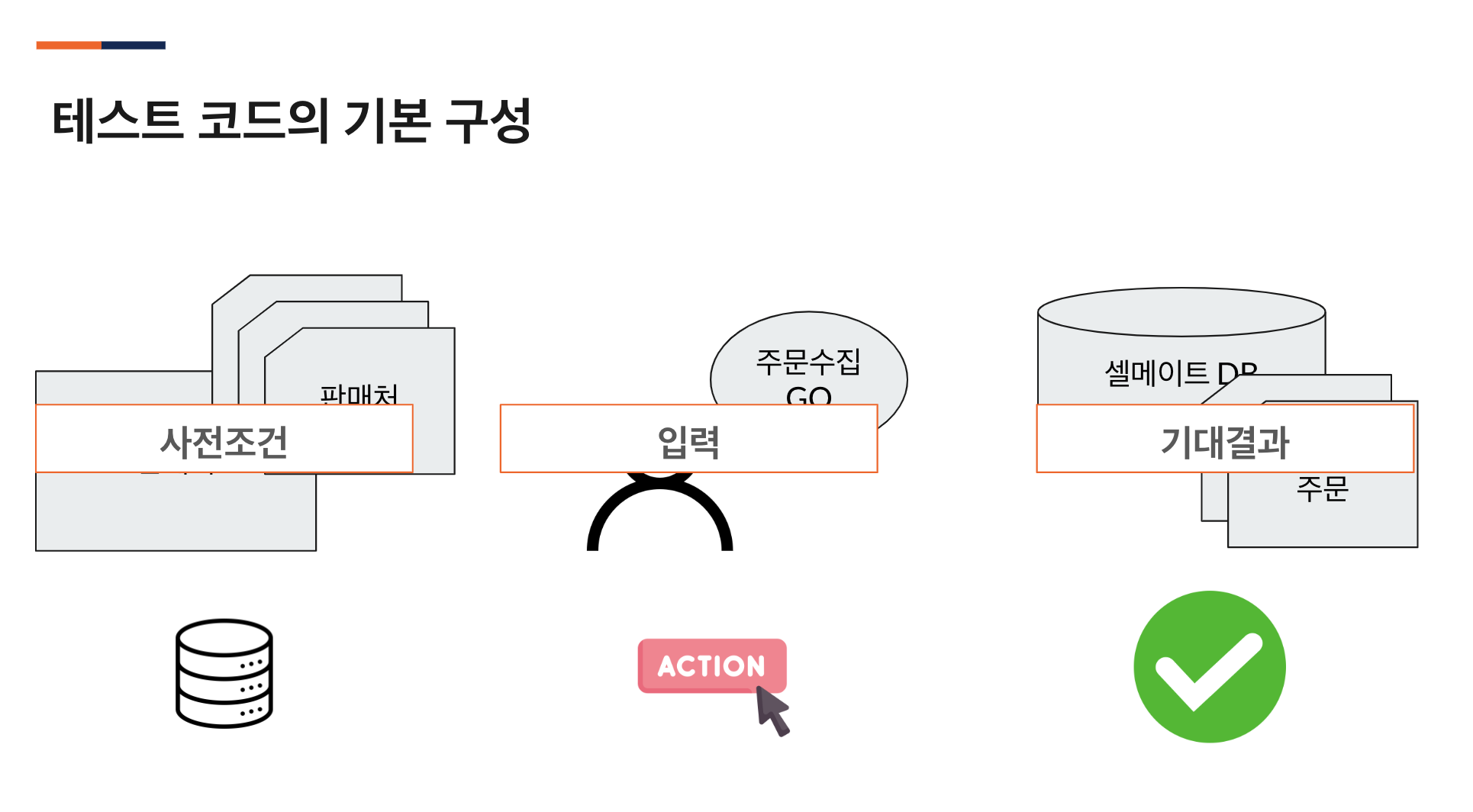 기본3요소ppt