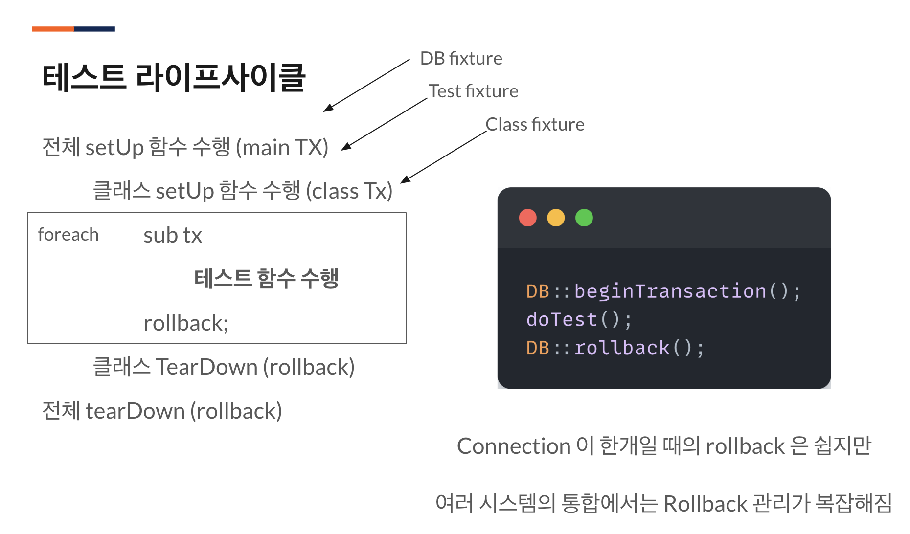 라이프사이클ppt