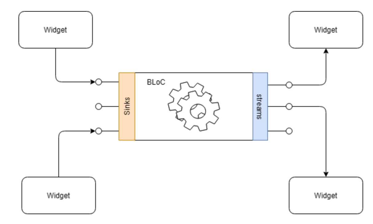 Bloc_Stream