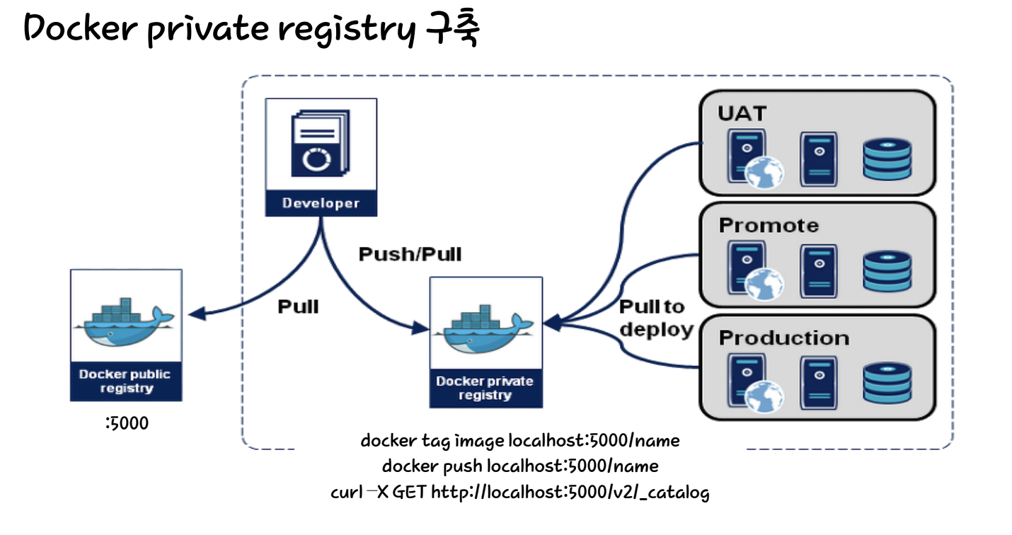 docker_private_registry.png