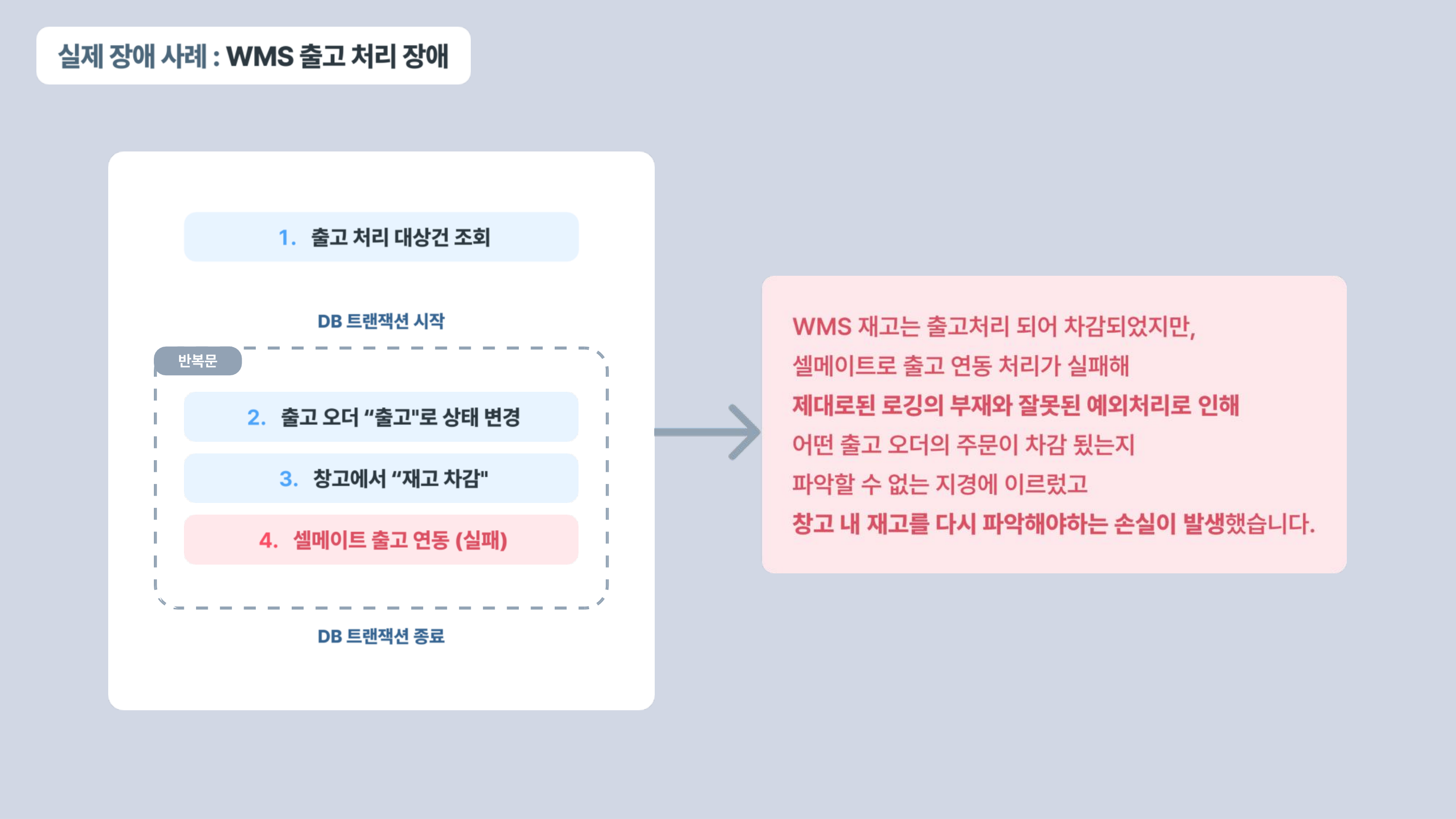 셀메이트컨퍼런스발표자료
