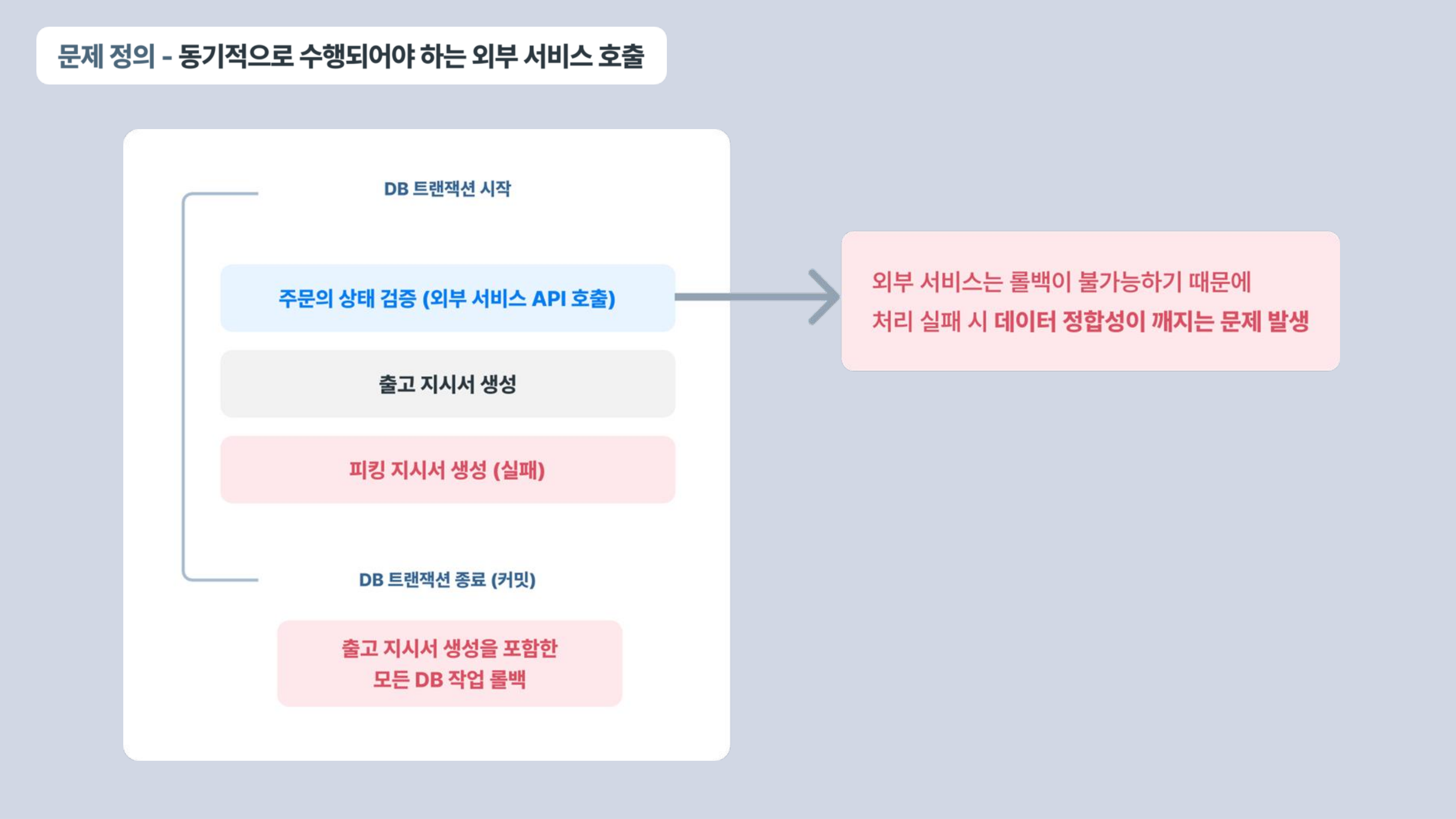셀메이트컨퍼런스발표자료
