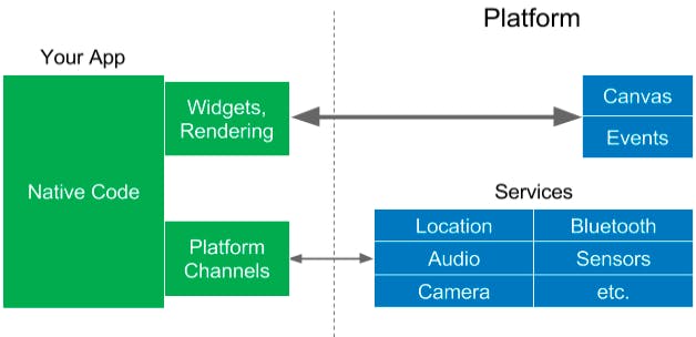 flutter_architecture.jpg