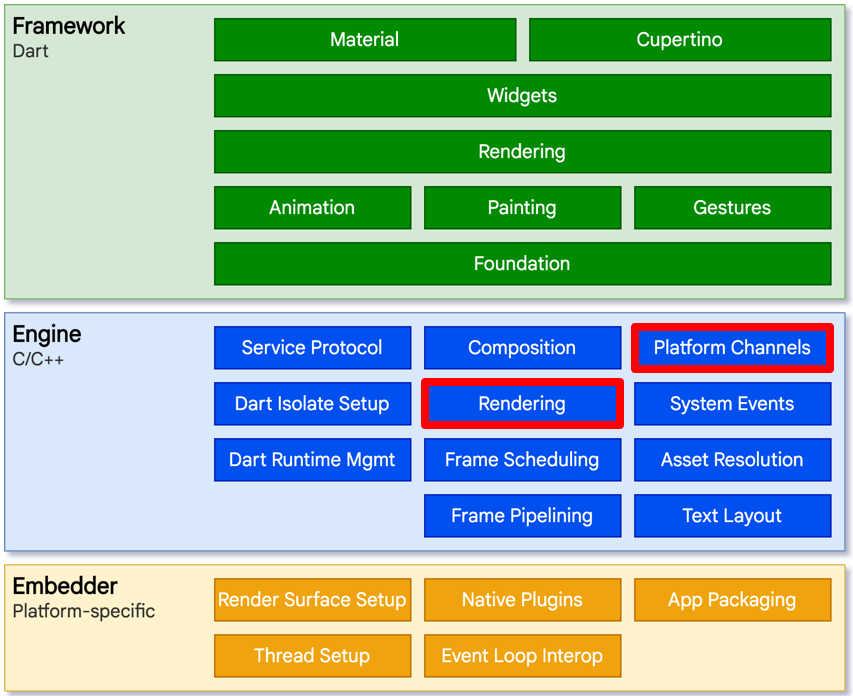 flutter_architecture_detail.png