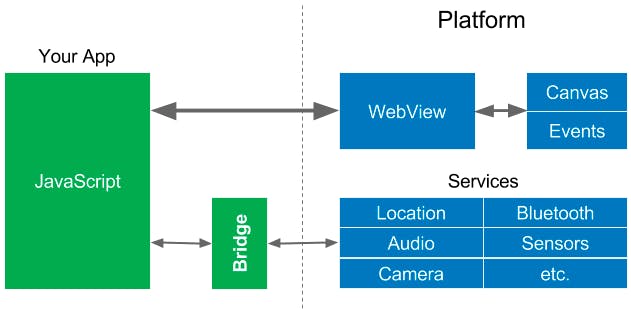 hybrid_app_architecture.jpg