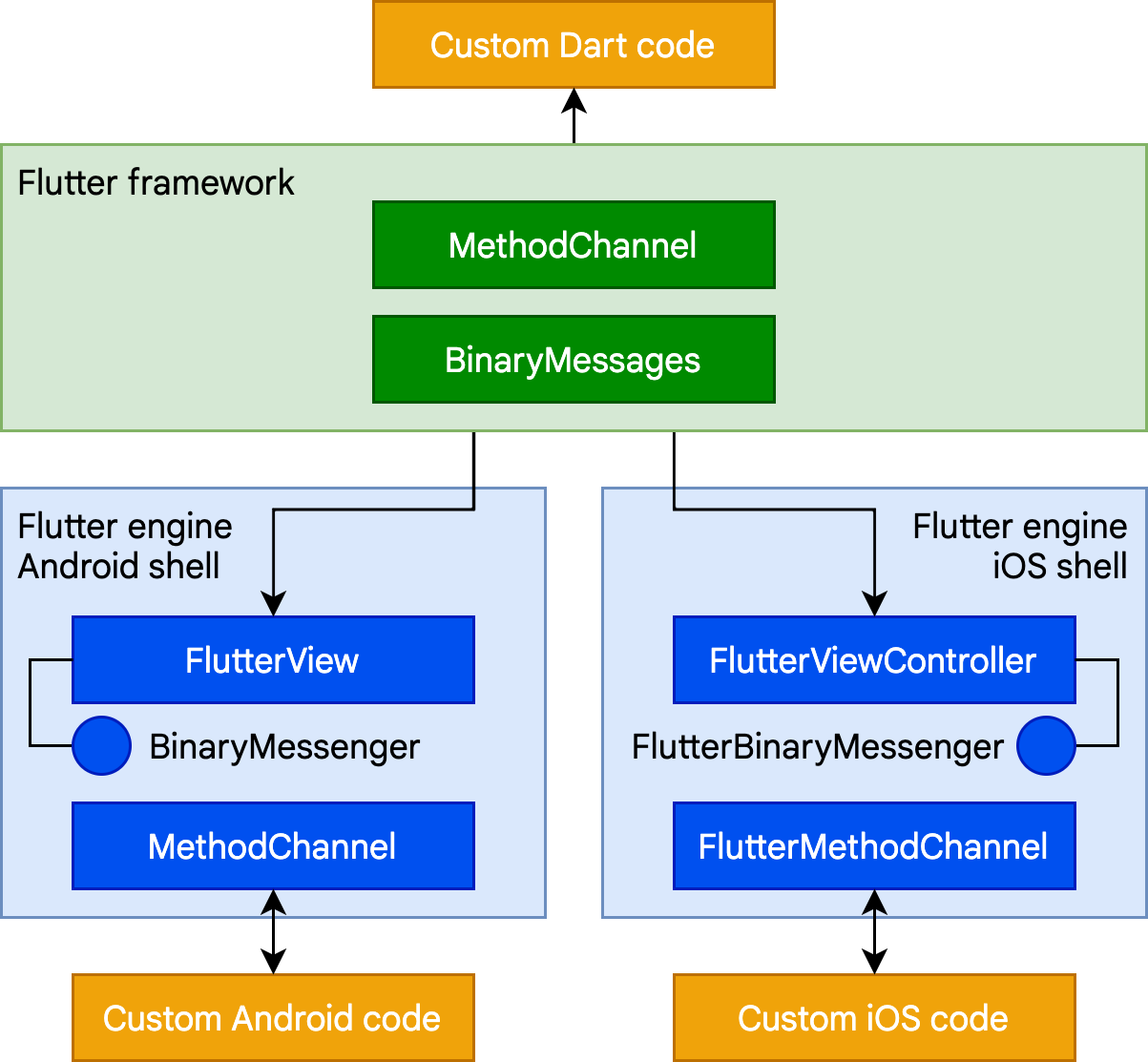 platform-channels.png