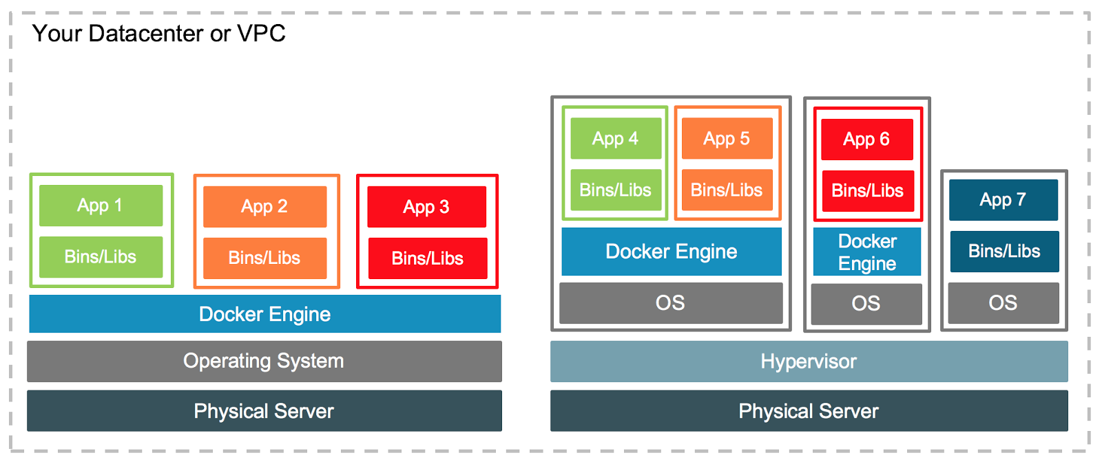 vm_vs_container.png